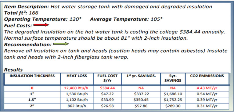 hot water tank storage table