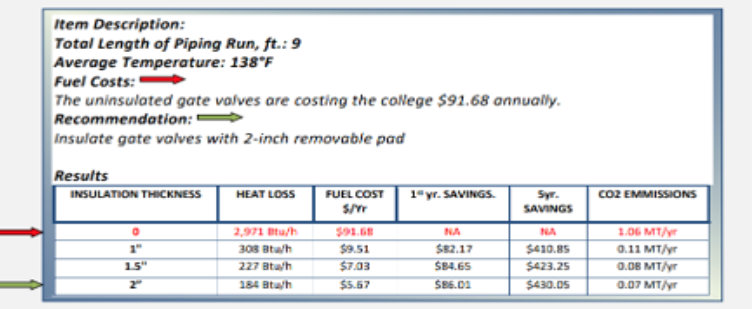 insulation results table